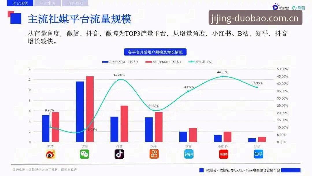 多宝体育平台怎么样？用户实测与行业趋势对比全面解读
